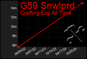 Total Graph of G59 Snwlprd