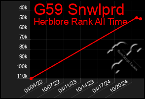 Total Graph of G59 Snwlprd