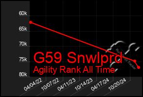 Total Graph of G59 Snwlprd