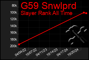 Total Graph of G59 Snwlprd