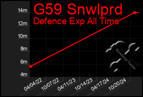 Total Graph of G59 Snwlprd