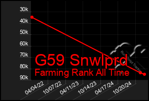 Total Graph of G59 Snwlprd