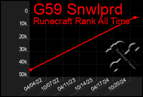 Total Graph of G59 Snwlprd