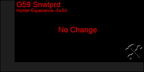 Last 31 Days Graph of G59 Snwlprd