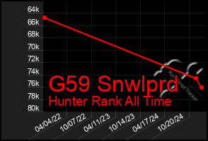 Total Graph of G59 Snwlprd