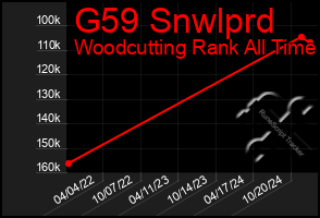 Total Graph of G59 Snwlprd