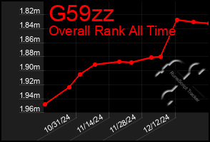 Total Graph of G59zz