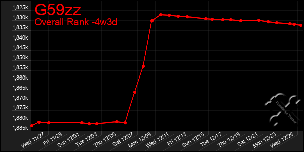 Last 31 Days Graph of G59zz