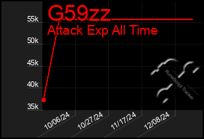 Total Graph of G59zz