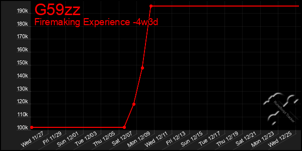 Last 31 Days Graph of G59zz