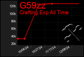 Total Graph of G59zz