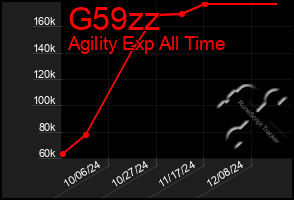 Total Graph of G59zz