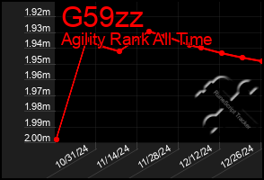 Total Graph of G59zz