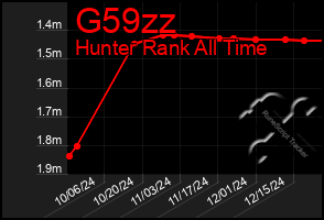 Total Graph of G59zz