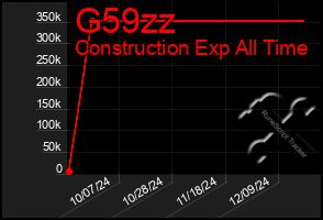 Total Graph of G59zz