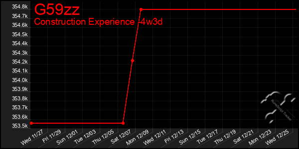 Last 31 Days Graph of G59zz