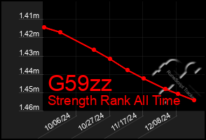 Total Graph of G59zz