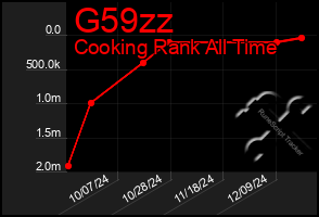 Total Graph of G59zz