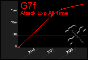 Total Graph of G7f