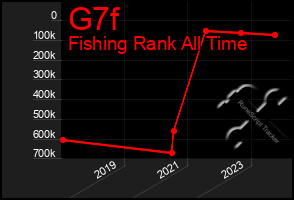 Total Graph of G7f