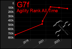 Total Graph of G7f