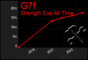 Total Graph of G7f