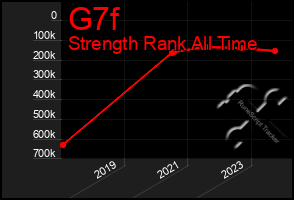 Total Graph of G7f