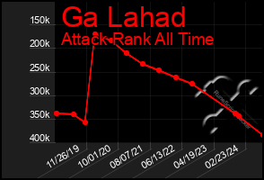 Total Graph of Ga Lahad