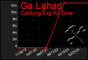 Total Graph of Ga Lahad