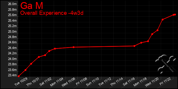 Last 31 Days Graph of Ga M