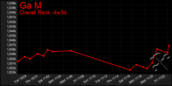 Last 31 Days Graph of Ga M