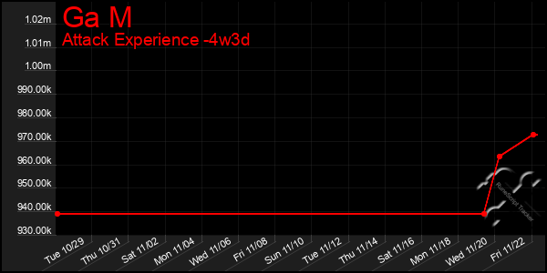 Last 31 Days Graph of Ga M