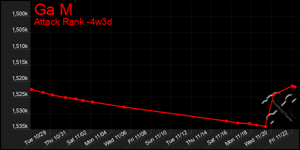 Last 31 Days Graph of Ga M