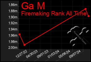 Total Graph of Ga M