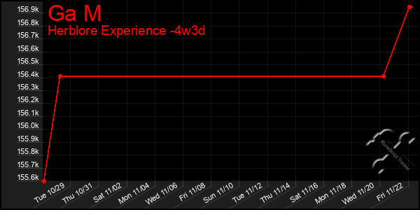 Last 31 Days Graph of Ga M