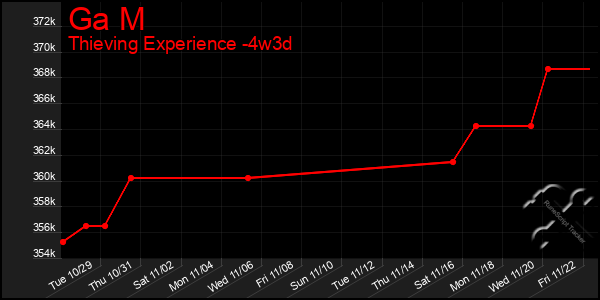 Last 31 Days Graph of Ga M