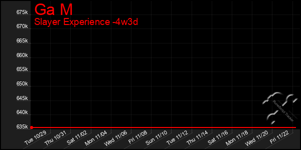 Last 31 Days Graph of Ga M