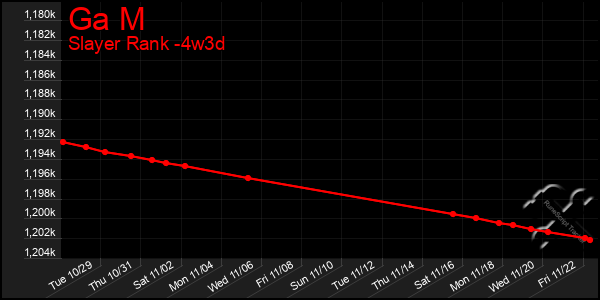 Last 31 Days Graph of Ga M