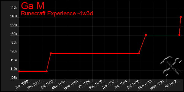 Last 31 Days Graph of Ga M