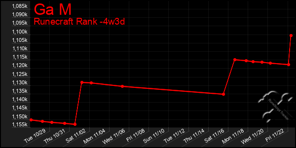 Last 31 Days Graph of Ga M