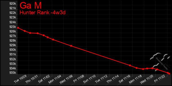 Last 31 Days Graph of Ga M