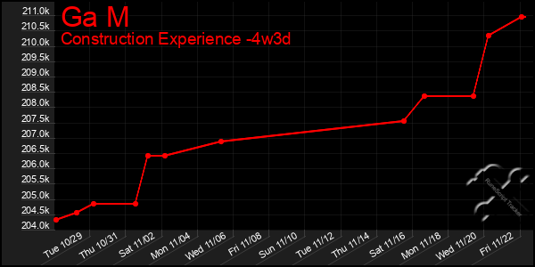 Last 31 Days Graph of Ga M