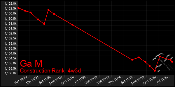 Last 31 Days Graph of Ga M