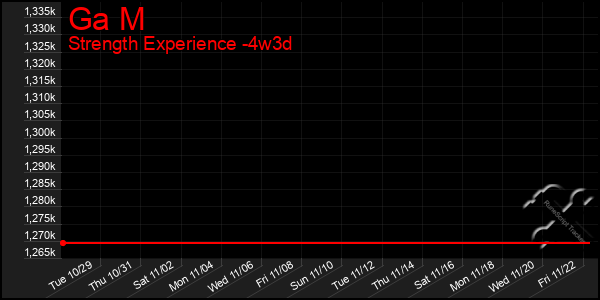 Last 31 Days Graph of Ga M