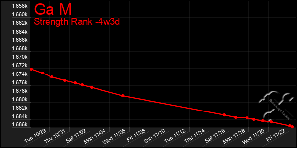 Last 31 Days Graph of Ga M