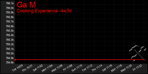 Last 31 Days Graph of Ga M