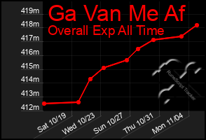 Total Graph of Ga Van Me Af