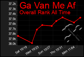 Total Graph of Ga Van Me Af