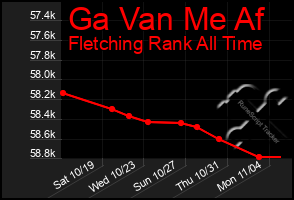 Total Graph of Ga Van Me Af