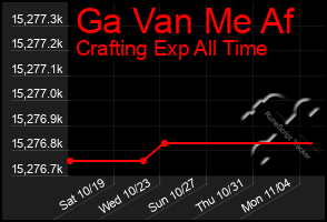 Total Graph of Ga Van Me Af